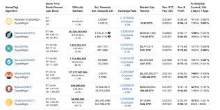 Antminer X3 Announced Hype Codes