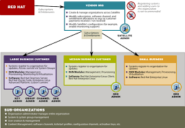 Getting Started Guide Red Hat Satellite 5 8 Red Hat Customer Portal