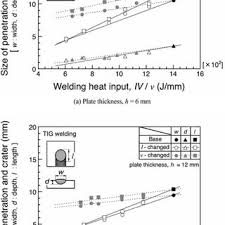 Effect Of Welding Conditions On Weld Penetration In Tig