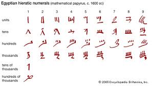 Egyptian Hieratic Numerals Ancient Egypt Egyptian