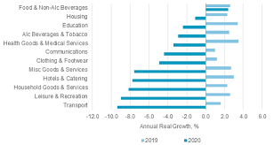 Consumer buying behavior refers to the buying behavior of the ultimate consumer. Coronavirus Will Transform Consumer Behaviour Market Research Blog