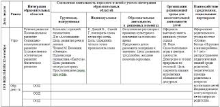 календарное планирование в старшей группе на каждый день сентябрь Planirovanie Vospitatelno Obrazovatelnoj Raboty V Podgotovitelnoj Gruppe Vidy Planirovaniya Po Fgos