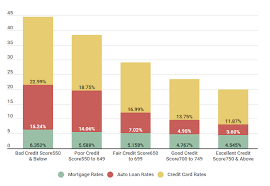 I just don't know where to start. What Credit Score Do You Start With Credit Sesame