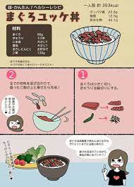 とがわ愛のボディメイク入門 第5回 筋トレにも効く ダイエットにおすすめの食事メニューと食事改善をうまく続けるコツ タウンワークマガジン ダイエット 筋トレ 料理 レシピ