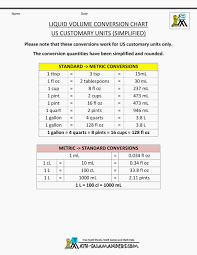 62 Punctual Measurement Conversion Sheet