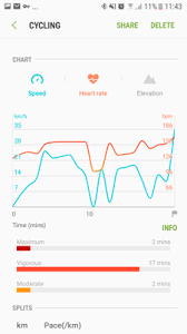When you visit the doctor, they typically take your vital measurements in hopes of learning more about your health. Gear Sport Not Tracking Heart Rate When Exercising Page 6 Samsung Community