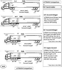 Tractor Trailer Size Chart