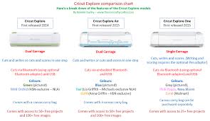 Cricut Explore Comparison Chart Handbooks And Design Space