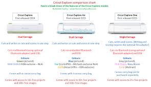 The Non Crafty Crafter Cricut Explore Comparison Chart