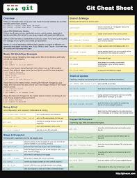 A repository or repo is a collection of all the. Git How To Commit Arxiusarquitectura