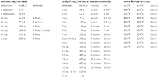 Convertion Chart For Cooking Favoritorecipes Blogspot Com