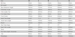 78 Circumstantial Specialized Shiv Sizing