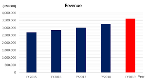 Shareinvestor Com Malaysia Financial Portal For Stocks