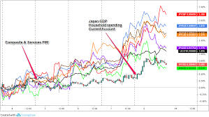 Jpy Weekly Review Trading Signal Review