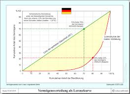 Check spelling or type a new query. Gibt Es Eine Gerechte Vermogensverteilung Politik Und Zeitgeschichte