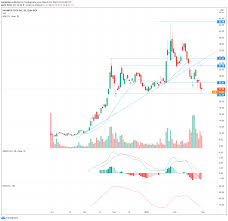 Ethereum price prediction 2021, eth price forecast. Palantir Technologies Pltr Stock Price And Forecast Rebounds 5 To 25 In Post Market Trading