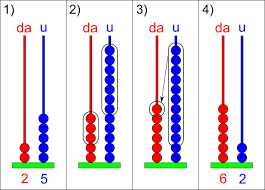 Se tu scrivessi nell intestazione i primi numeri pensi che i numeri della prima riga e della prima colonna manterrebbero la stessa caratteristica? Addizioni Con Il Cambio