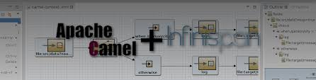 The filtered input is then sent to your desired destination. Custom Camel Loadbalancer With Infinispan Reagan S Blog