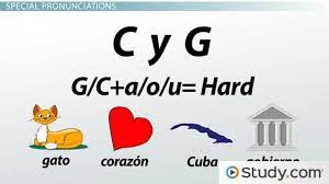 When followed by a, o and u, the sound is soft. Consonants Of The Spanish Alphabet Pronunciation Audio Video Lesson Transcript Study Com
