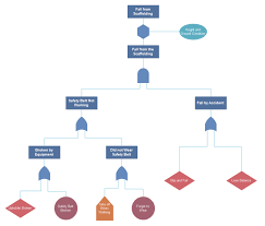 Free Fault Tree Diagram Examples Download