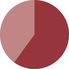 File 60 Pie Chart Svg Wikimedia Commons