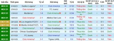 Toluca vs club america team news. Nháº­n Ä'á»‹nh Club America Vs Puebla 8h00 Ngay 7 2