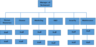 Unit 1 Assignment On Contemporary Hospitality Industry