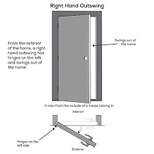 Door diagrams show examples of left hand, right hand, inswing and outswing for prehung door units. National Door Company Zz364626l Fiberglass Smooth Primed Left Hand Outswing Prehung Door Full Lite Clear Glass 30 X80 Fiberglass Amazon Com Industrial Scientific