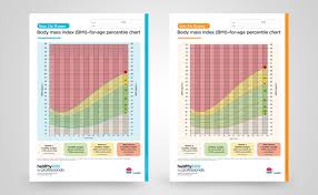 Inquisitive Bmi Percentile Chart For Adults 2019