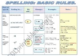 Spelling Basic Rules Grammar Guide In A Chart Format 2