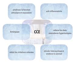 Epingle Sur Bienfaits Et Etudes De La Cryotherapie