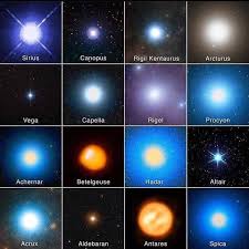 Esta es la lista de las estrellas más brillantes en el cielo nocturno. La clasificación, sin embargo, tiene poco que ver con la distancia desde la estrella. Algunos de ellas están