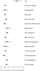 The chemical equation is given below. Serum Magnesium Phosphorus And Calcium Levels And Subclinical Calcific Aortic Valve Disease A Population Based Study Atherosclerosis