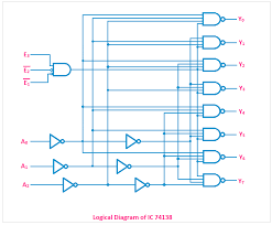 Before we start implementing we first need to check if it is common anode or common cathode. Ic 74138 Pin Diagram Truth Table Logical Circuit Applications Etechnog
