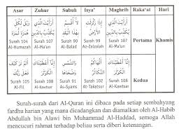 Pada saat itulah nabi shallallahu alaihi wasallam tidak mau ditemui. Bacaan Surah Dalam Solat