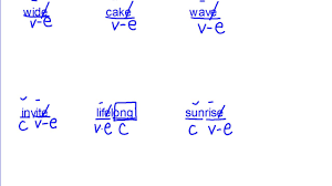 Fundations 2 unit 9 how to markup word cursive. Marking 1 Video Fundations Youtube