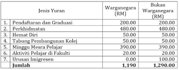 Pelajar boleh download borang di laman web jabatan bendahari ukm dan email borang yang telah lengkap diisi kepada: Yuran Fepterkedepan