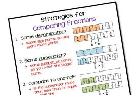 Comparing Fractions Anchor Chart Math Coachs Corner
