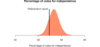 Hierarchical Model For Forecasting The Outcomes Of Binary Referenda Sciencedirect