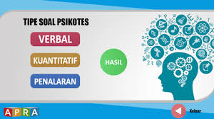 Inilah sebabnya banyak yang belajar tes psikotes kerja untuk. Download Simulasi Psikotes Kerja 2017 2 For Pc Windows And Mac Apk 1 0 0 Free Education Apps For Android