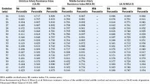 The Role Of Doppler Ultrasound In Obstetrics Radiology Key