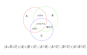 Inclusion Exclusion Principle And Programming Applications Geeksforgeeks