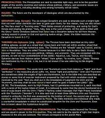 Angel Names Messenger Names Names That Mean Angel Or Messenger Names Of Angels Archangels Fallen Angels Gu Fallen Angel Names Fallen Angel Names Of Angels