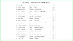 The following sql statement selects all customers from the customers table, sorted descending by the country column Ajax Jquery Column Sort With Php Mysql Youtube