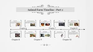 Answer the following questions in complete sentences. Animal Farm Timeline Part 2 By Summer Zamiska