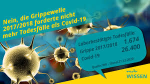 Faktencheck Ist Covid 19 Todlicher Als Die Grippe Mdr De