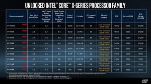 intel core i9 price release date specs features and faqs