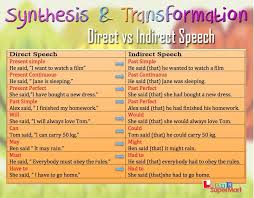 What Are The Differences Between Direct And Indirect Speech English Synthesisandtransformation Directtoi Good Grammar Verb Worksheets New Words In English