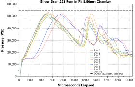 5 56 vs 223 what you know may be wrong luckygunner com labs
