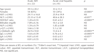 Autoimmune Hepatitis Aih With An Acute Pattern Of